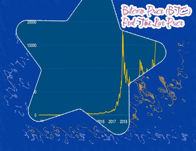 How much is 8 bitcoin worth
