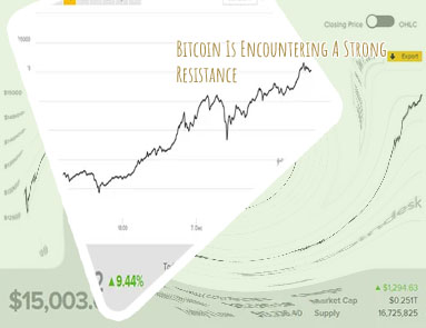 Price of bitcoin in usd now